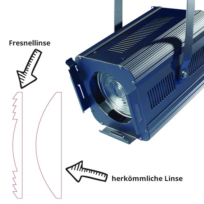 Fresnelscheinwerfer mit Stufenlinse