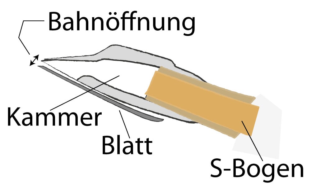 Bezeichnungen rund ums Mundstück eines Saxophons