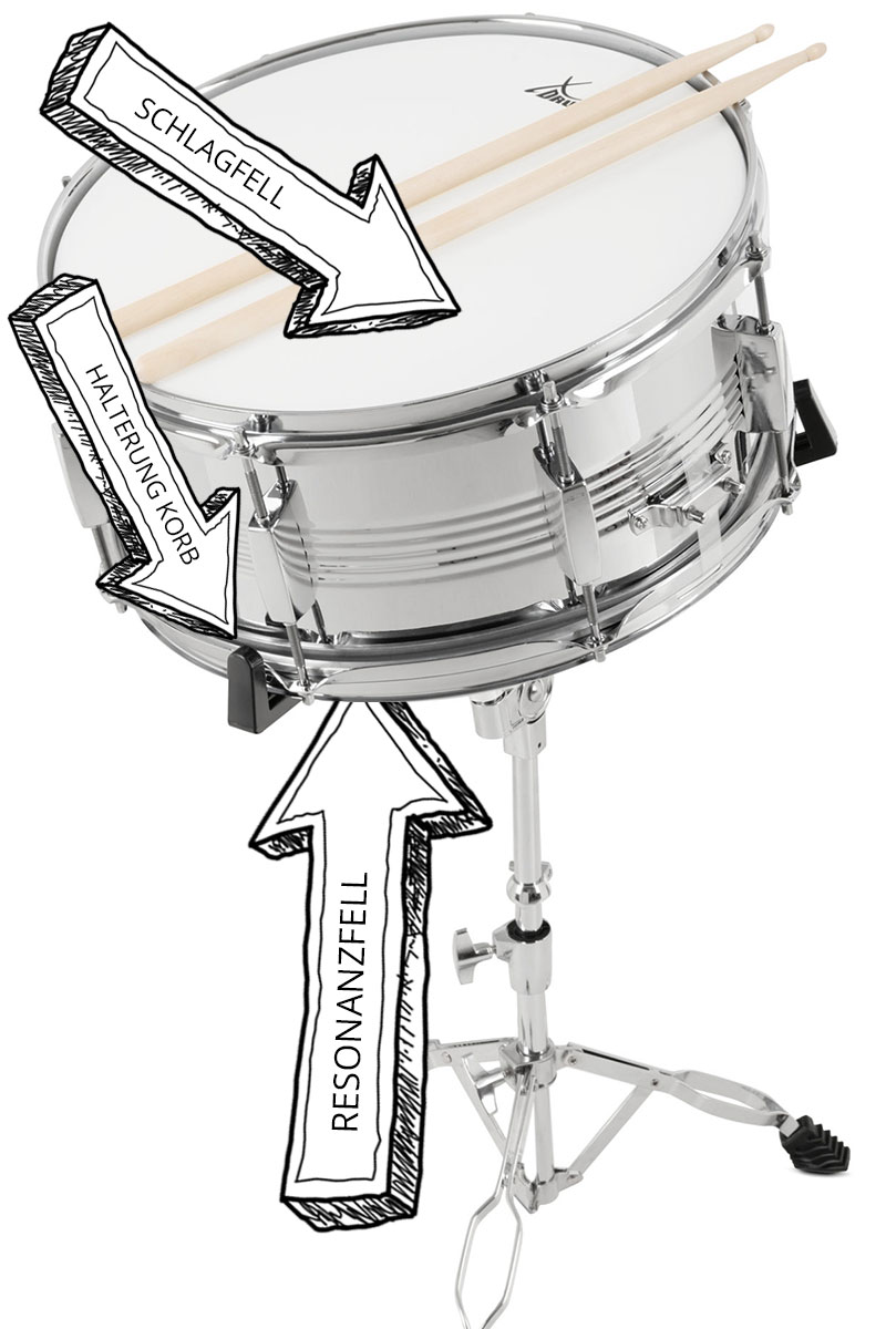 Snare Drum mit Bezeichnungen